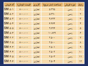 آگهی مزایده قطعات زمين